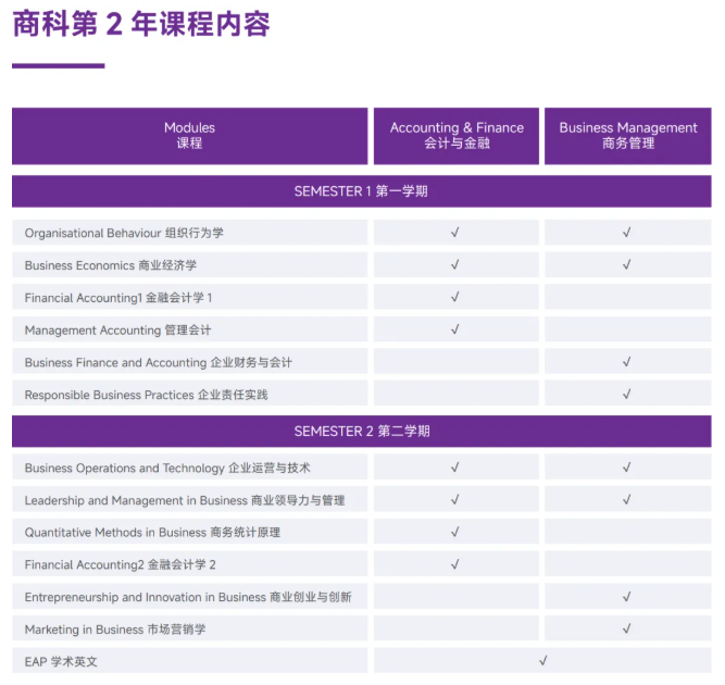 2+2中外合办 | 哈尔滨工业大学(威海)1+3/2+2英新澳世界名校定向班2026年招生计划 2+2中外合办 | 哈尔滨工业大学(威海)1+3/2+2英新澳世界名校定向班2026年招生计划