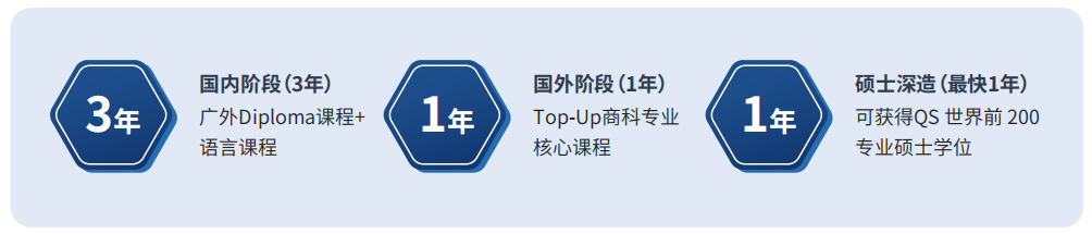 广东3+1中外合办 | 广东外语外贸大学3+1国际本科2026年招生简章 广东3+1中外合办 | 广东外语外贸大学3+1国际本科2026年招生简章