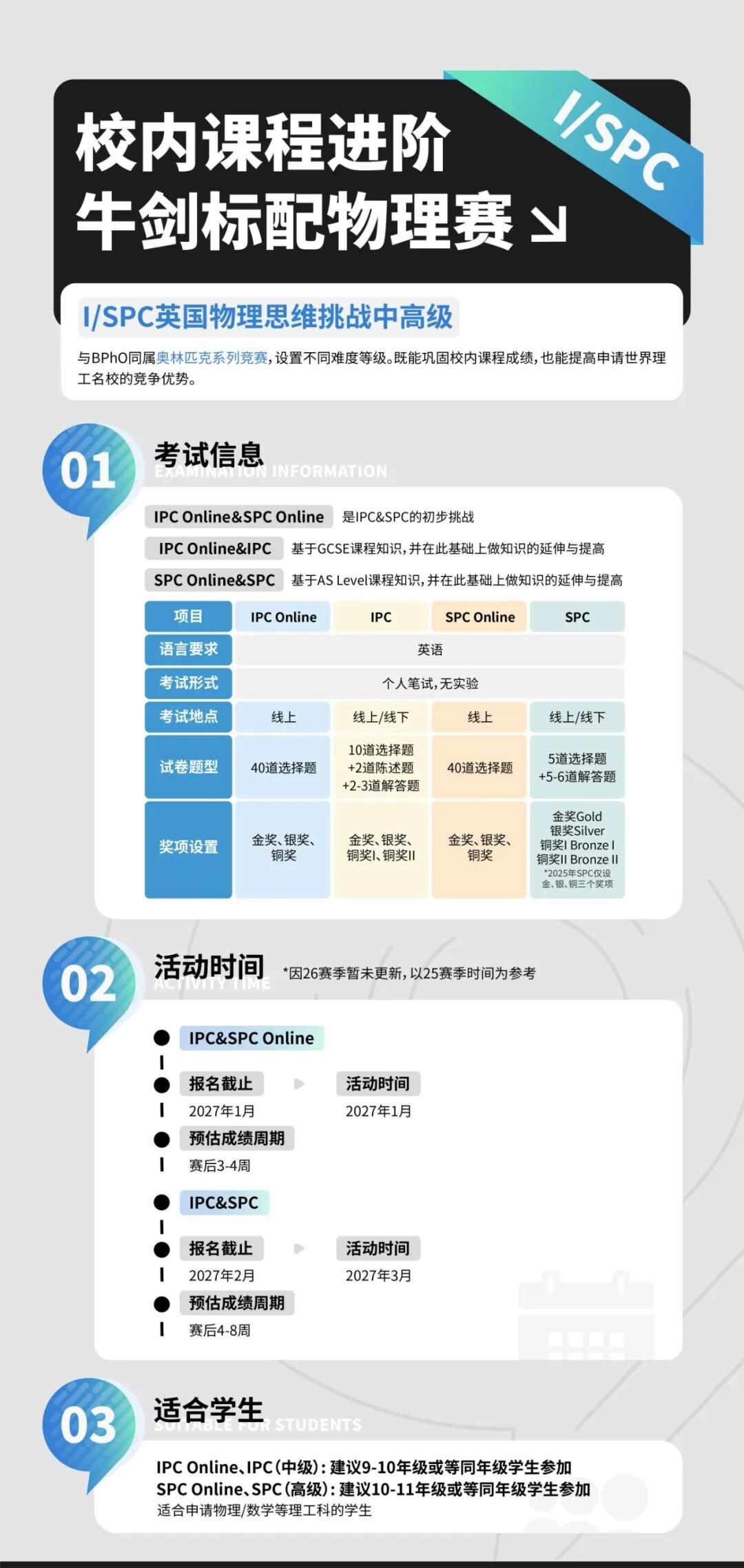 牛剑藤校必备:这些高含金量的国际物理竞赛快准备 牛剑藤校必备:这些高含金量的国际物理竞赛快准备
