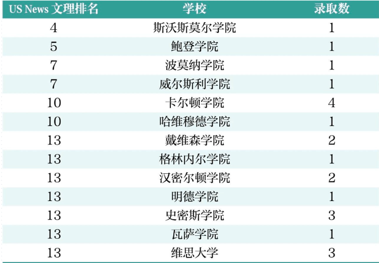 国际学校2027春招打响!盘点上海AP/IB/ALevel体系国际高中“天花板”! 国际学校2027春招打响!盘点上海AP/IB/ALevel体系国际高中“天花板”!