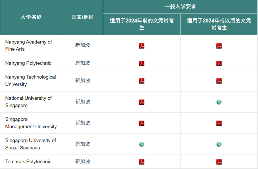 汇总|DSE 可以申请哪些海外大学?一文说清【申请条件 + 流程】 汇总|DSE 可以申请哪些海外大学?一文说清【申请条件 + 流程】