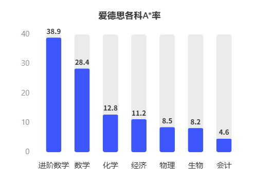 2026年A-Level“变革之年”深度解读|三大考试局改革落地,秋季大考迎来首个考试季 2026年A-Level“变革之年”深度解读|三大考试局改革落地,秋季大考迎来首个考试季