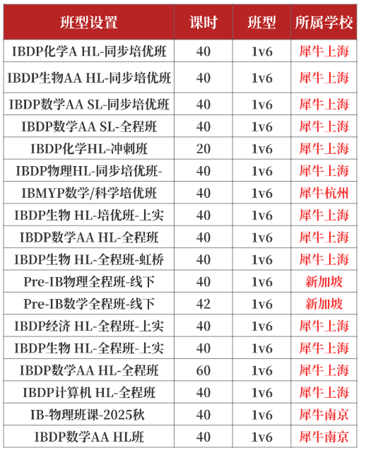 IB DP预估分不是临时评定 DP1测评作业都是依据