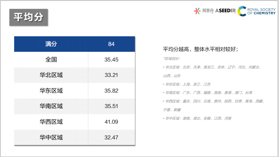 2027 UKCHO备赛启动|申英本化学 / 生化,这个竞赛加分必冲! 2027 UKCHO备赛启动|申英本化学 / 生化,这个竞赛加分必冲!