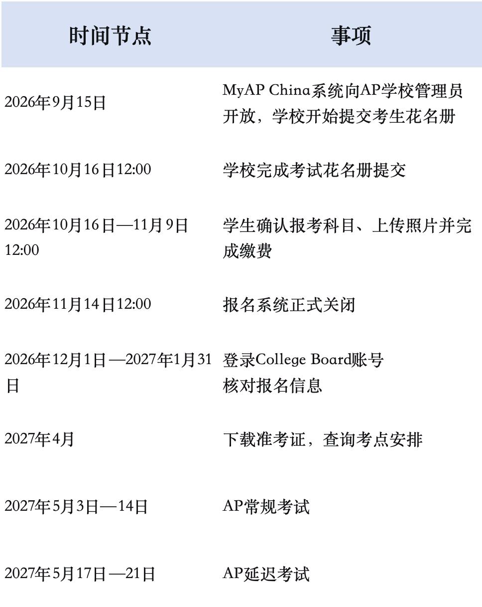 2027年AP大陆考区报名开启 报名流程 注意事项全解析