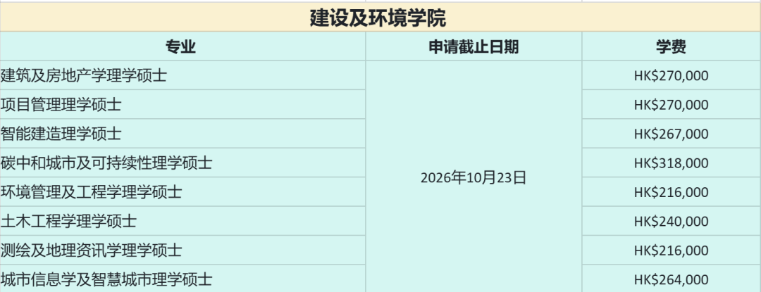 香港理工大学2027年春季申请专业一览 香港理工大学2027年春季申请专业一览