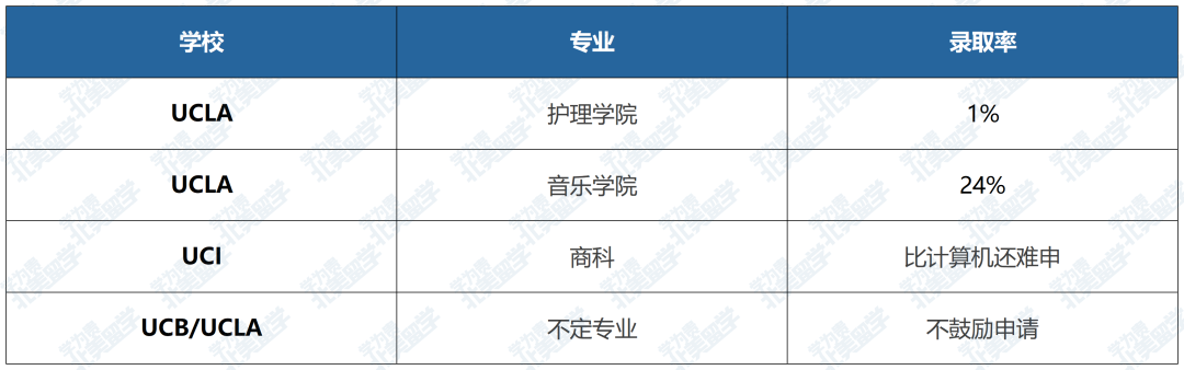 UC年度顾问大会落幕：标化确认退出 GPA规则改写 专业选择比选校更重要