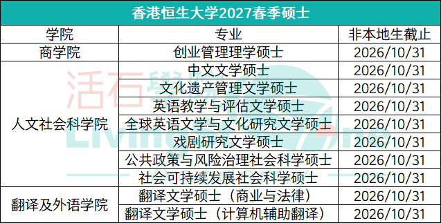 2027香港春季硕士专业盘点，内地同学速搭末班车！