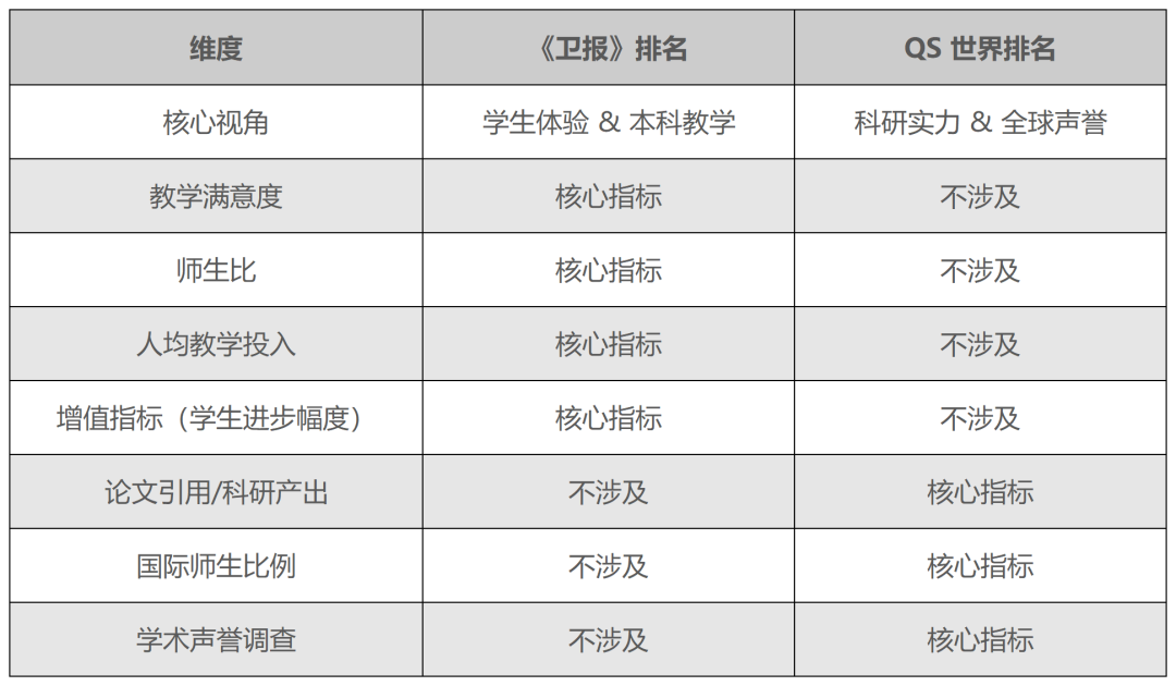 重磅! 2027《卫报》英国大学排名:牛津稳坐第一,伯明翰曼大杀进Top20 重磅! 2027《卫报》英国大学排名:牛津稳坐第一,伯明翰曼大杀进Top20