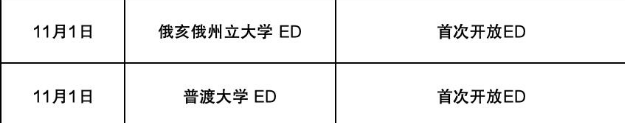 USC首次开ED、UF提前到10月15日:2027Fall早申新规,申请家庭请收好 USC首次开ED、UF提前到10月15日:2027Fall早申新规,申请家庭请收好