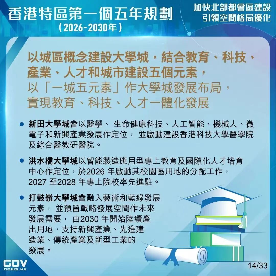 中国香港首个5年规划发布!又双叒叕扩招啦! 中国香港首个5年规划发布!又双叒叕扩招啦!