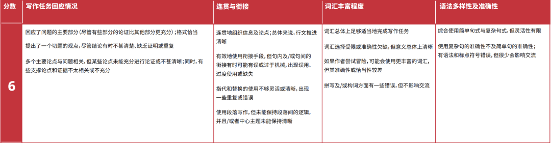为什么雅思6.5分是一道坎?到底有多难考? 为什么雅思6.5分是一道坎?到底有多难考?