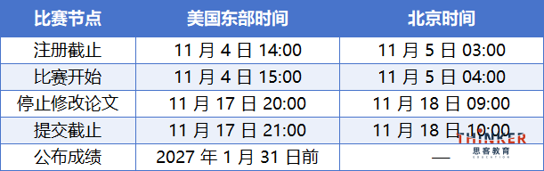 HiMCM数学建模竞赛注册指南 2026年竞赛时间 组队要求 奖项设置 HiMCM数学建模竞赛注册指南 2026年竞赛时间 组队要求 奖项设置