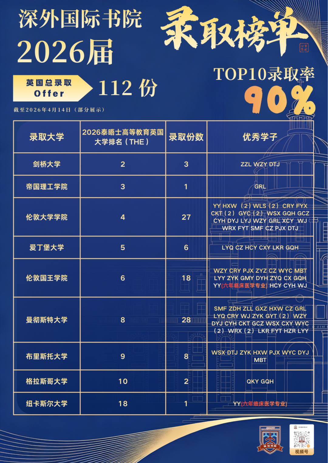 深外一校十二部 三所国际方向学校有什么不同