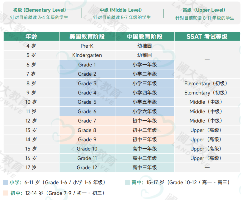 同等成绩美高生更容易拿Offer?SSAT/ISEE考试全解析