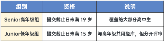 John Locke 论文竞赛全解析 10 个学科 2000 词定胜负