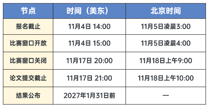 2026 HiMCM三大红线:AI代写核心模型、匿名页眉写校名、最后1小时改稿——机构HiMCM辅导给家长避坑清单 2026 HiMCM三大红线:AI代写核心模型、匿名页眉写校名、最后1小时改稿——机构HiMCM辅导给家长避坑清单