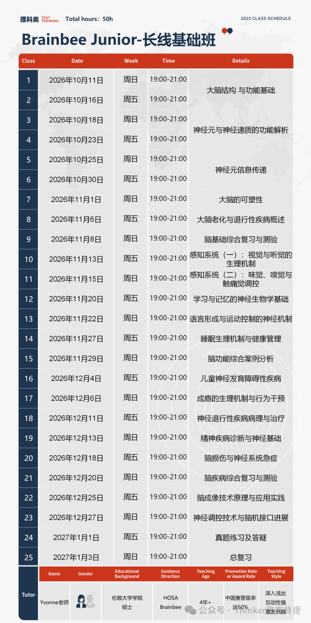 Brain Bee考试时间提前 考纲官宣 分数线和奖项设置(2027) Brain Bee考试时间提前 考纲官宣 分数线和奖项设置(2027)