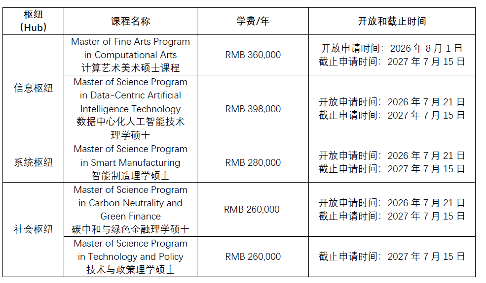 家门口也能读港校!27Fall开放申请中:香港科技大学(广州)授课型硕士和申请时间介绍 家门口也能读港校!27Fall开放申请中:香港科技大学(广州)授课型硕士和申请时间介绍