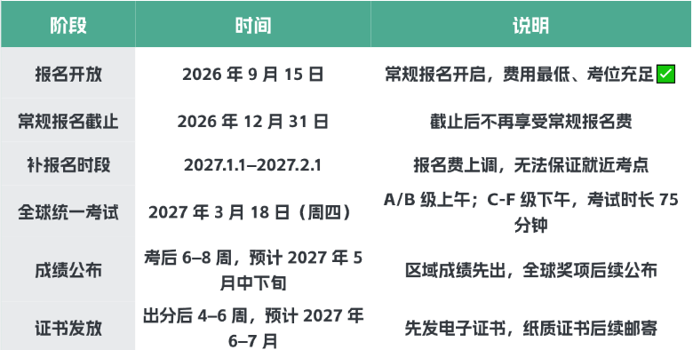 袋鼠数学含金量到底有多高？超600万低龄娃参赛，机构袋鼠课程培训帮孩子搭建数学思维