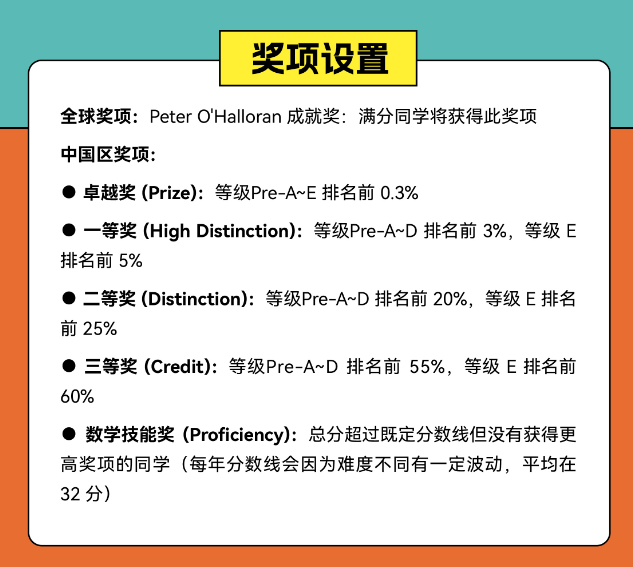 美国 AMC8 vs 澳洲 AMC｜含金量、难度、适配学生解析~