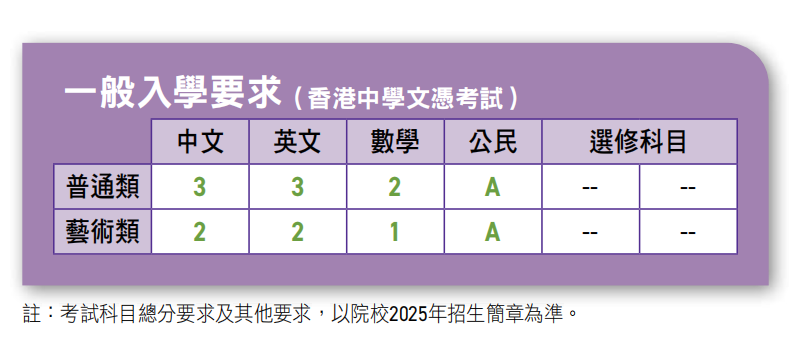 DSE报考广东工业大学:多少分能录、哪些专业更值得选? DSE报考广东工业大学:多少分能录、哪些专业更值得选?