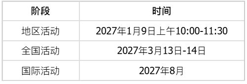 2027赛季生物竞赛时间线大调整!Brain Bee提前两个多月,BBO也跟进了 2027赛季生物竞赛时间线大调整!Brain Bee提前两个多月,BBO也跟进了