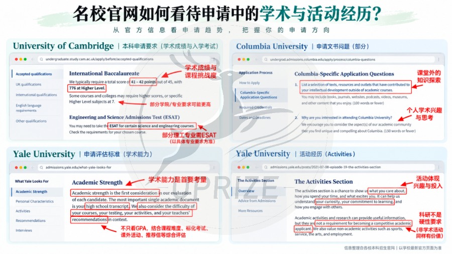 标化只是入场券,国际竞赛才是留学申请突围的关键 标化只是入场券,国际竞赛才是留学申请突围的关键