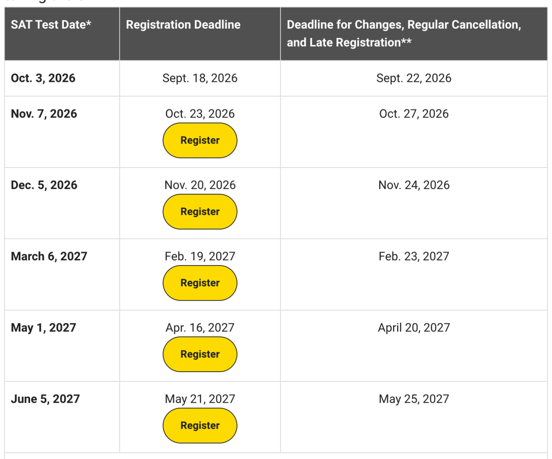 2027上半年SAT考位突袭开放！香港3月/5月亚博“缺席”，澳门3月瞬间满员，还能抢哪里？