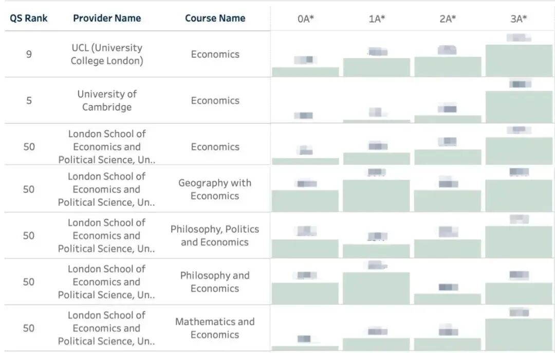 英国大学专业“后悔榜”出炉,第一竟然是... 英国大学专业“后悔榜”出炉,第一竟然是...