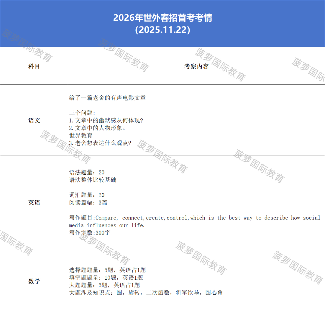 领科/光剑/世外/WLSA 考试定档！2027春招首考倒计时，最新考试风向+考情解读！