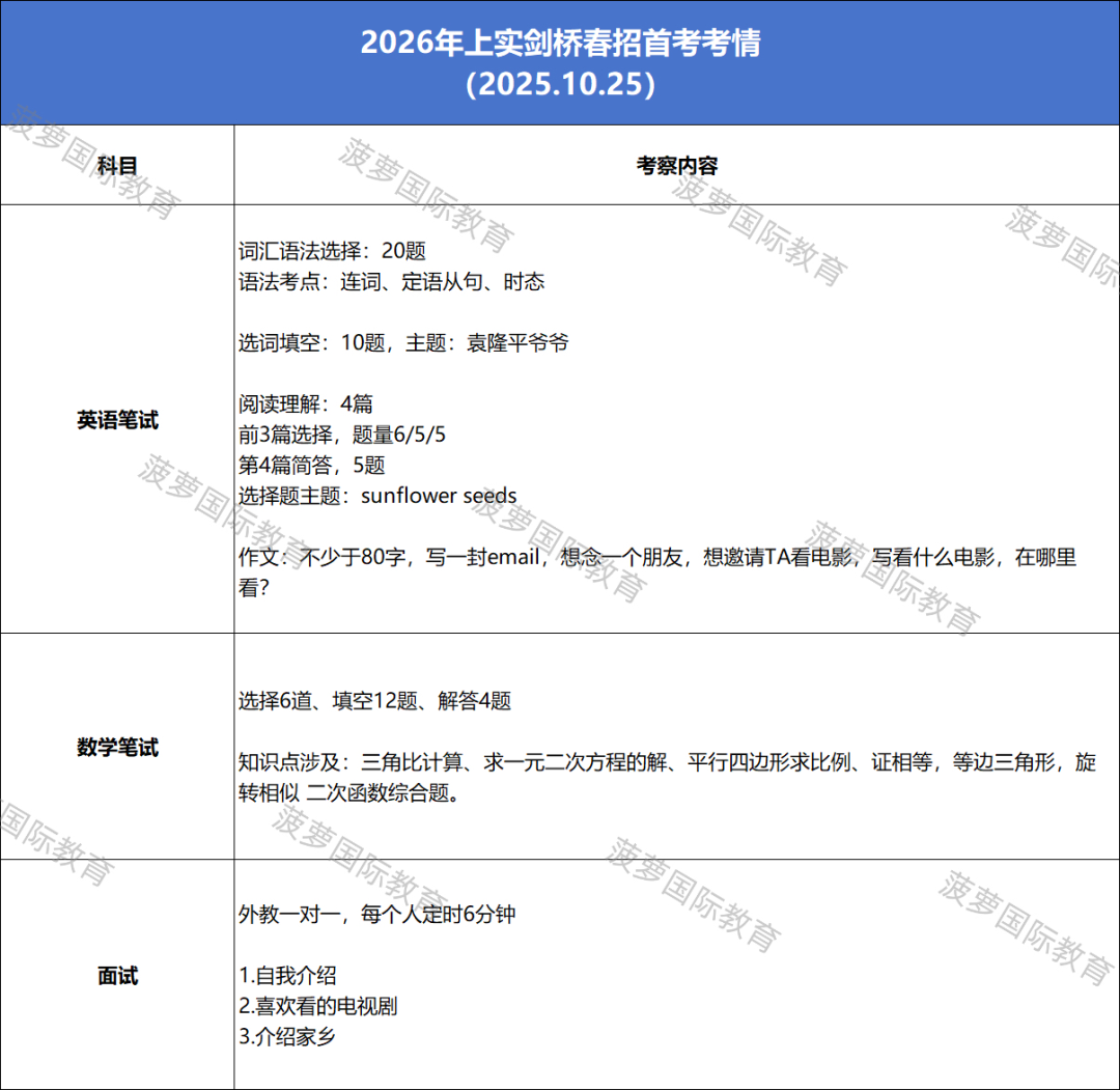 领科/光剑/世外/WLSA 考试定档！2027春招首考倒计时，最新考试风向+考情解读！
