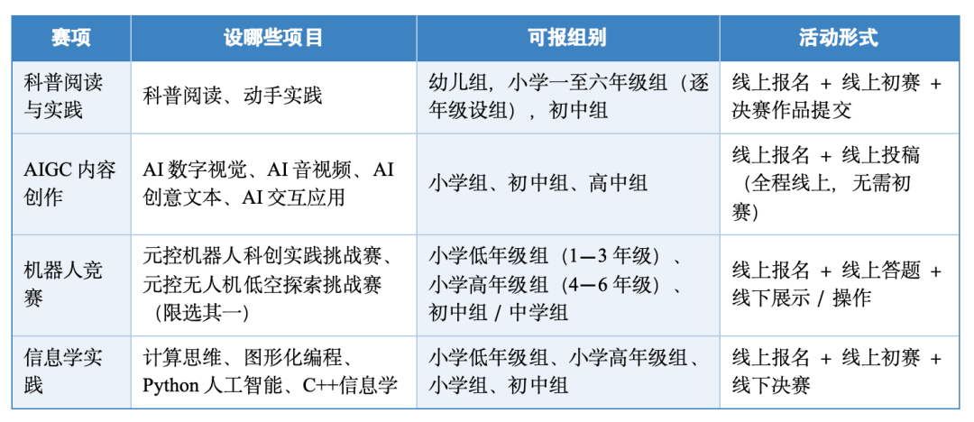 2026年粤创杯中小学生AI应用创作与科学素养展示大赛介绍