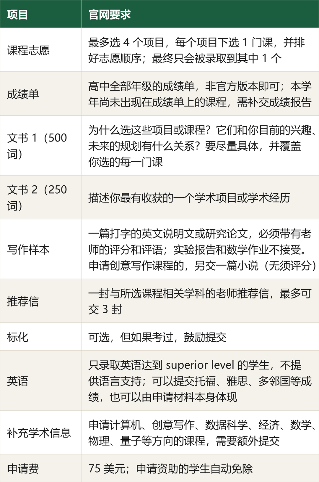 提交两周,收到芝大录取:你可能不知道的“ED0” 提交两周,收到芝大录取:你可能不知道的“ED0”