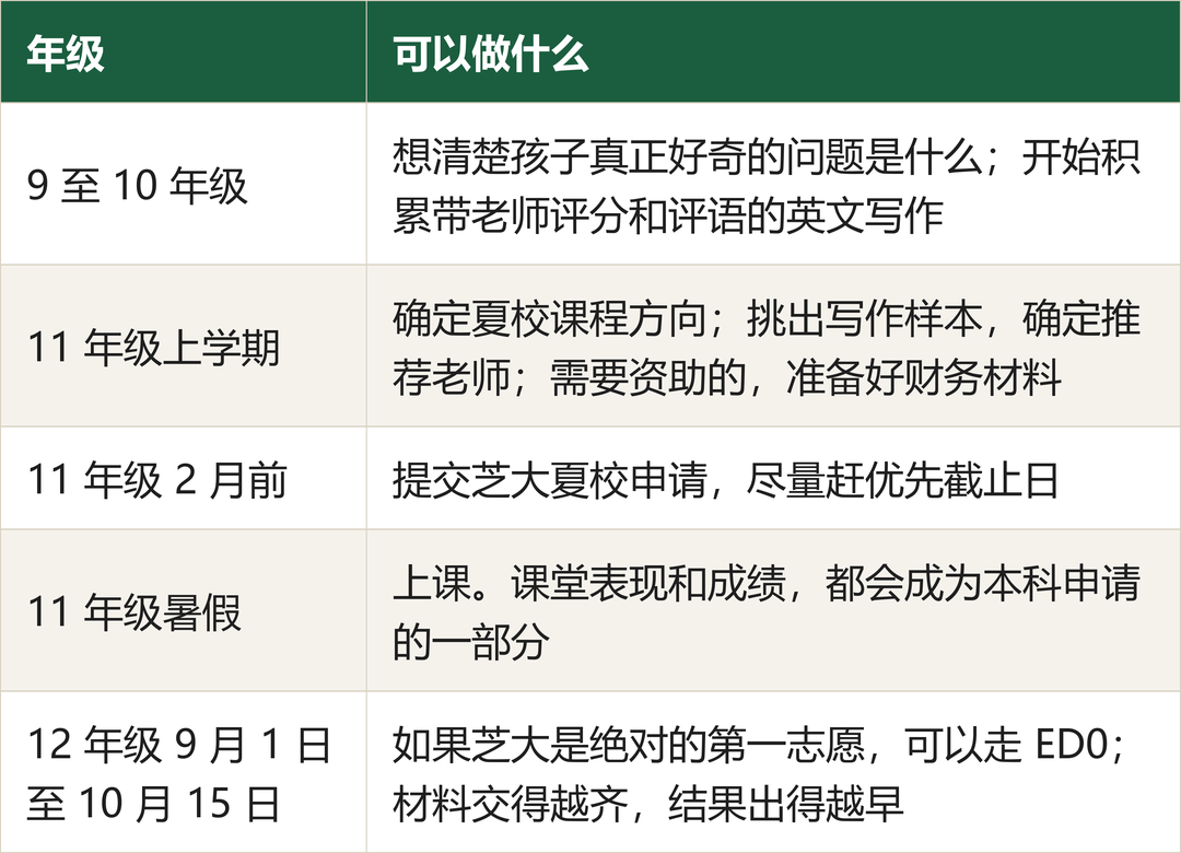 提交两周,收到芝大录取:你可能不知道的“ED0” 提交两周,收到芝大录取:你可能不知道的“ED0”