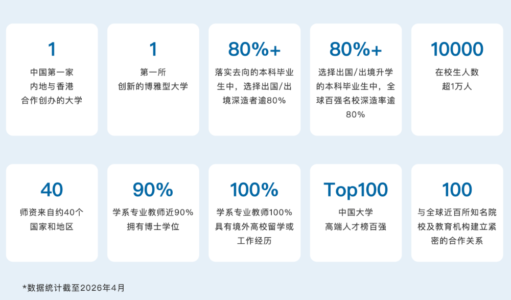 谁说有钱就能上?中外合作办学保姆级攻略! 谁说有钱就能上?中外合作办学保姆级攻略!