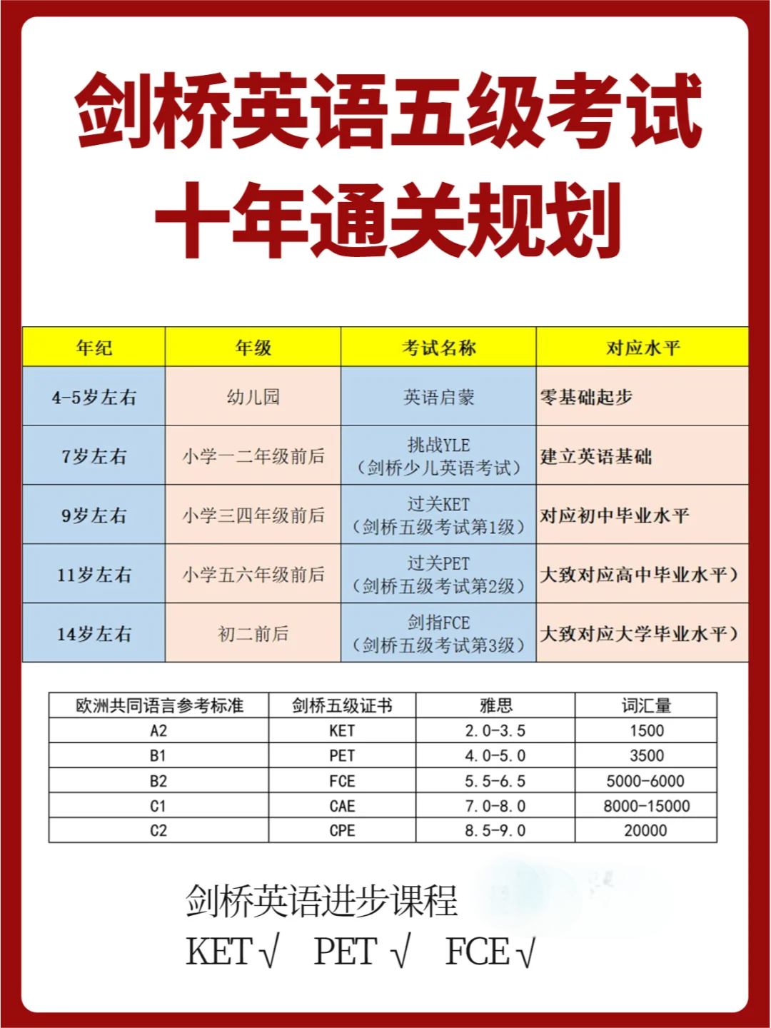 THiNK教材适合几年级学习?剑桥英语KET/PET/FCE如何规划?海口这家THiNK小班课真的太省心了! THiNK教材适合几年级学习?剑桥英语KET/PET/FCE如何规划?海口这家THiNK小班课真的太省心了!