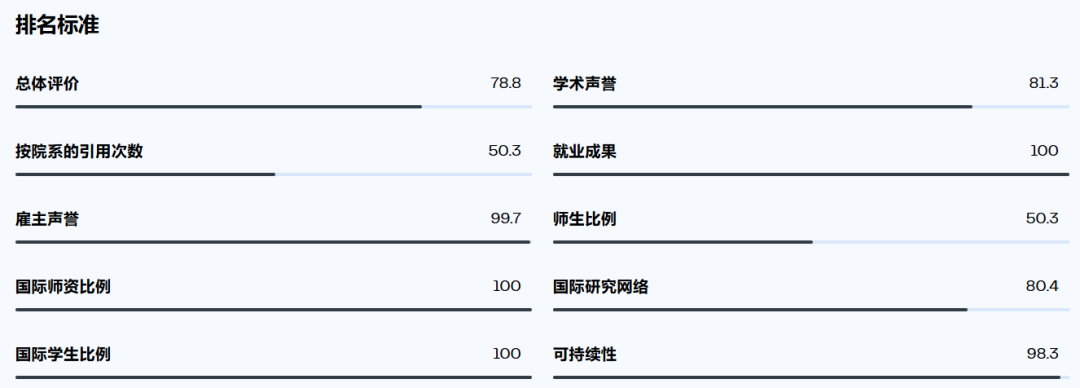 QS排名狂跌27位,申请人数却不降反升?这所大学凭什么? QS排名狂跌27位,申请人数却不降反升?这所大学凭什么?