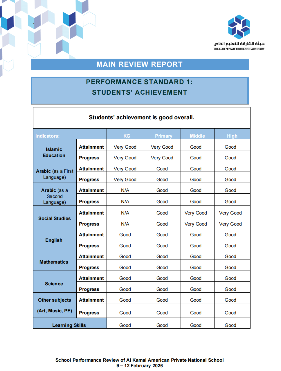 阿尔卡迈勒美国私立学校(Al Kamal American School Al Ramtha)入学指南 阿尔卡迈勒美国私立学校(Al Kamal American School Al Ramtha)入学指南