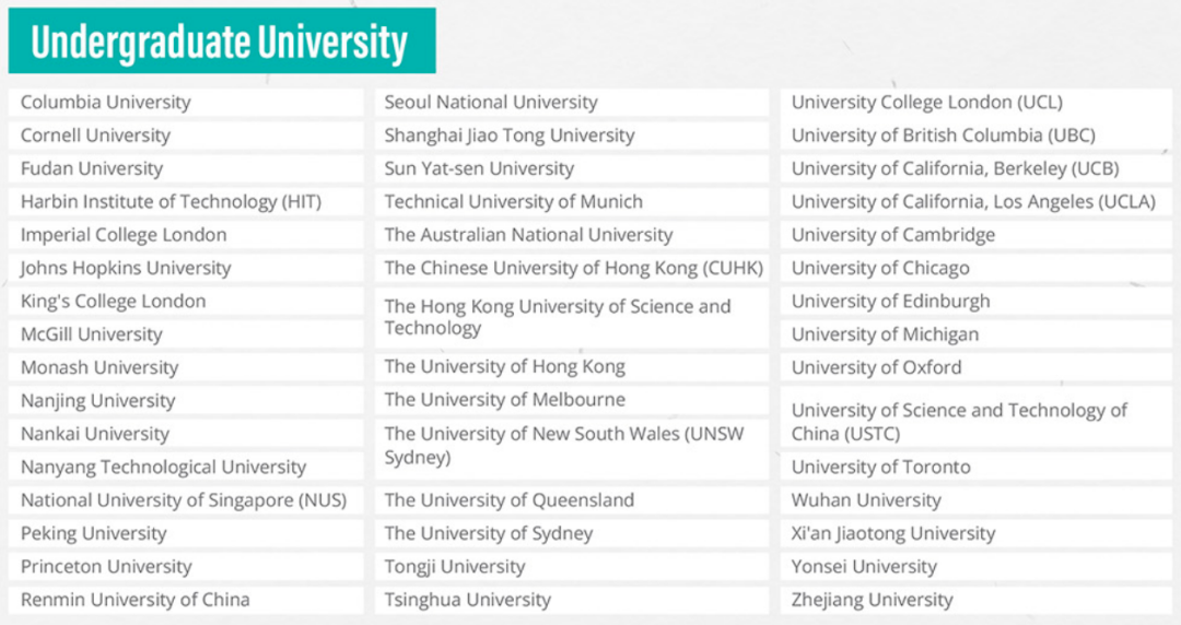 港大商学院录取背景曝光!27Fall借鉴的“申请模板”来了? 港大商学院录取背景曝光!27Fall借鉴的“申请模板”来了?