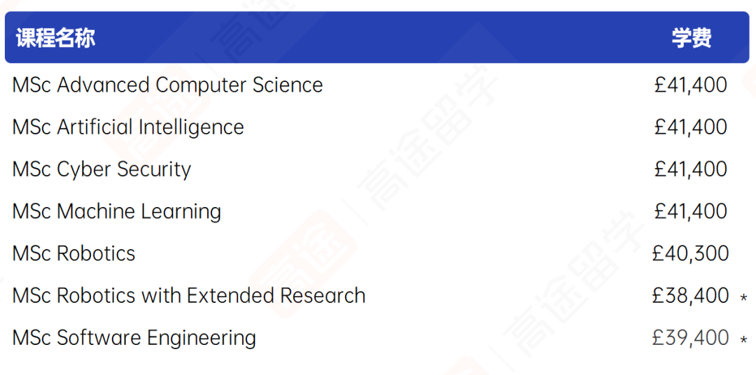2027曼彻斯特大学学费+生活费出炉,看看一年要花多少钱 2027曼彻斯特大学学费+生活费出炉,看看一年要花多少钱
