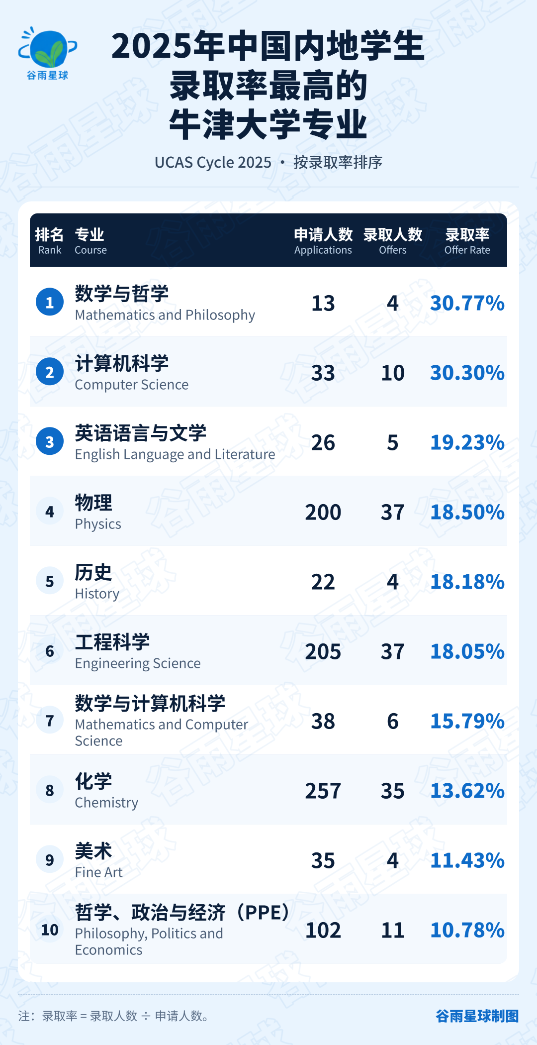 牛津大学发布最爱的高中,17所中国学校上榜了 牛津大学发布最爱的高中,17所中国学校上榜了