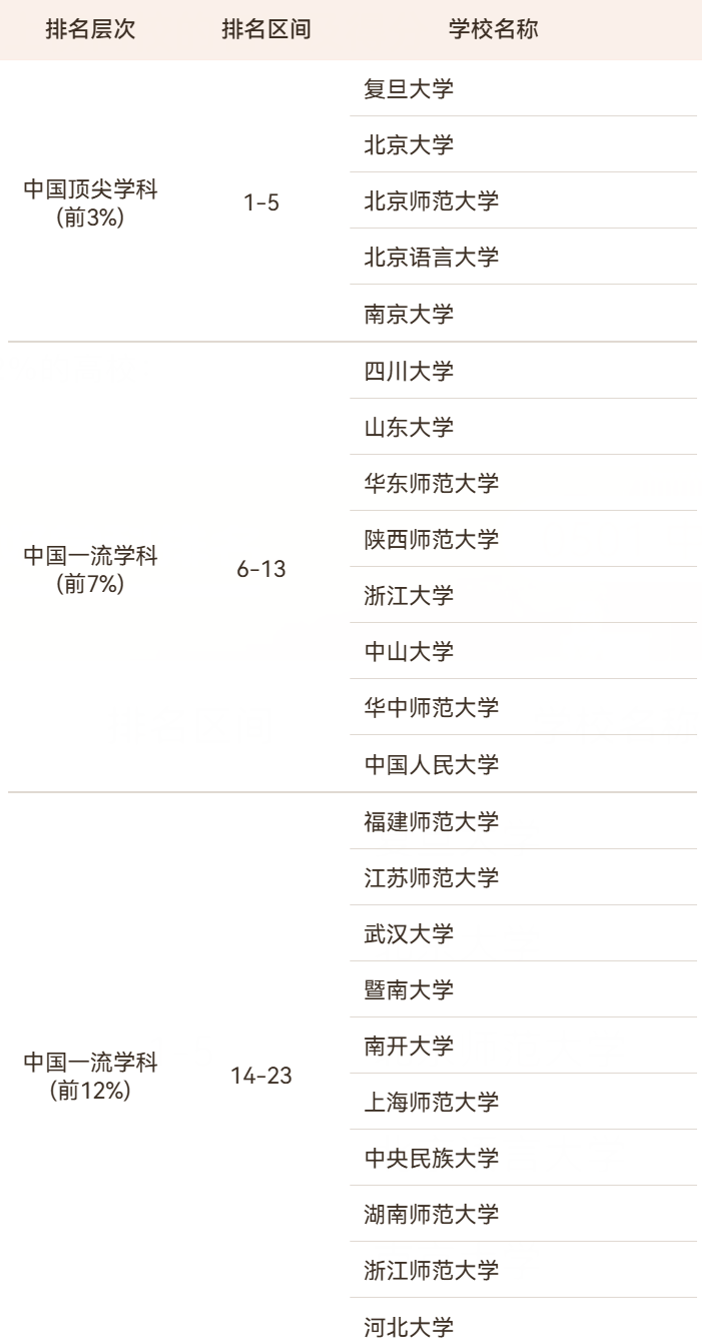 2026软科中国最好学科排名出炉! 2026软科中国最好学科排名出炉!