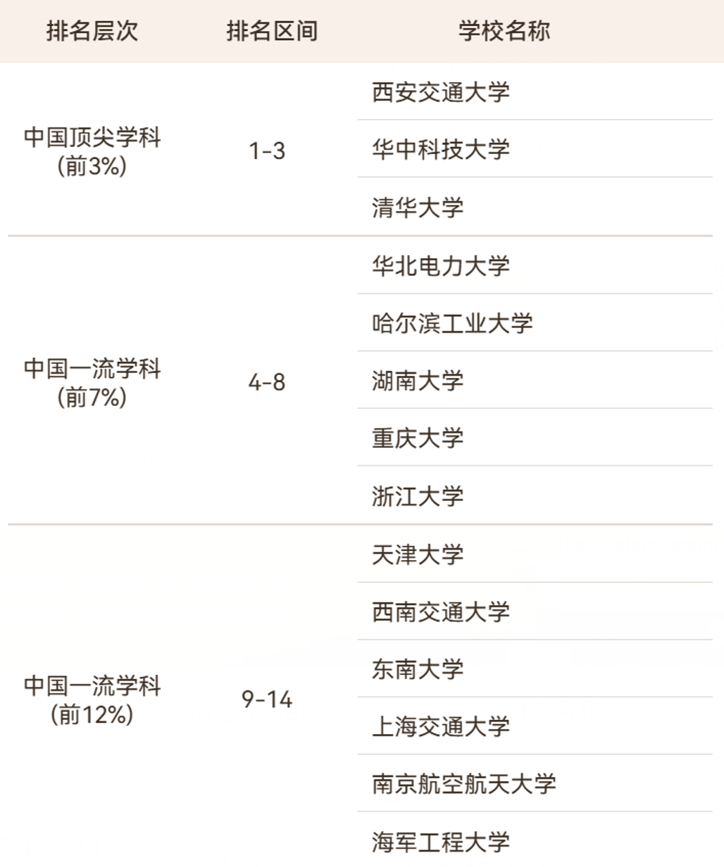 2026软科中国最好学科排名出炉! 2026软科中国最好学科排名出炉!