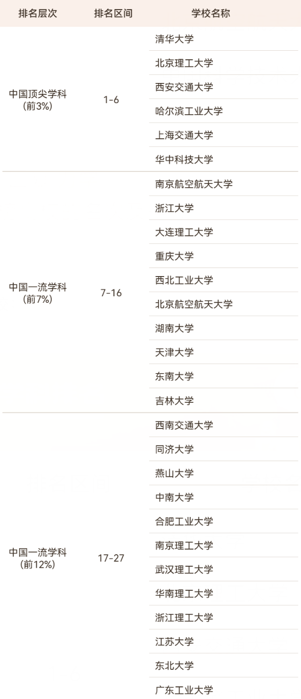 2026软科中国最好学科排名出炉! 2026软科中国最好学科排名出炉!