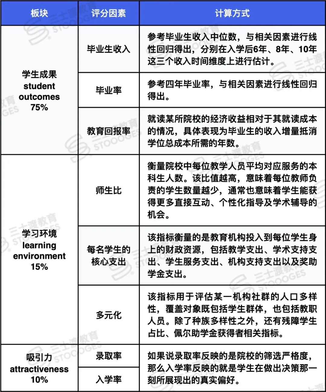 把选校当投资 TIME美国大学排名首次发布 这些宝藏校回本超快