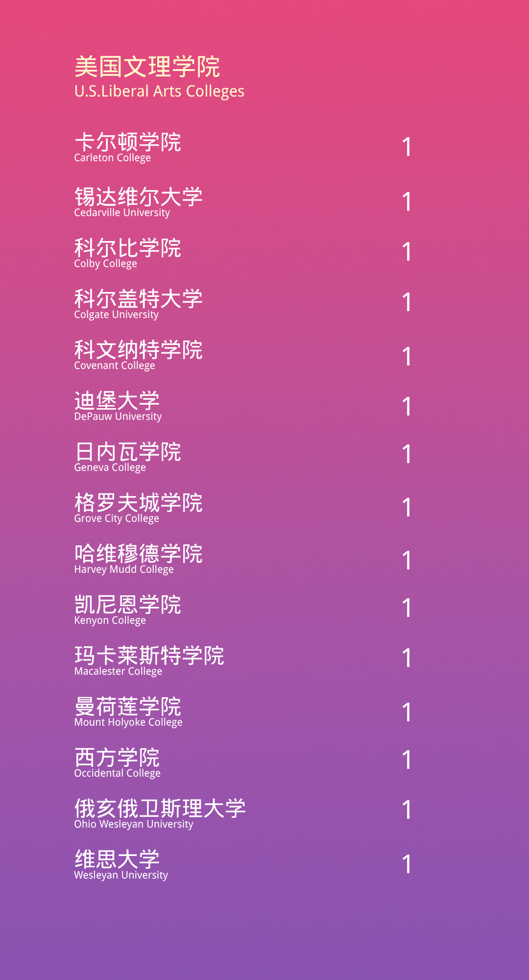 宋庆龄国际部27–28学年招生信息