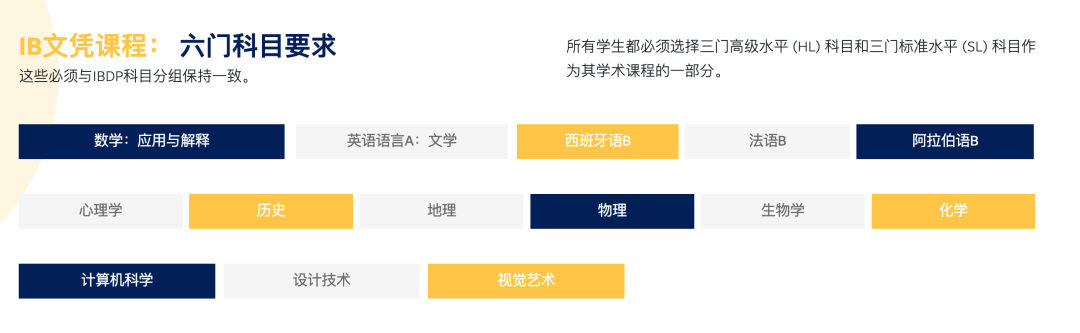 哈伊马角学院哈姆拉分校(Ras Al Khaimah Academy Al Hamra Branch)入学指南 哈伊马角学院哈姆拉分校(Ras Al Khaimah Academy Al Hamra Branch)入学指南