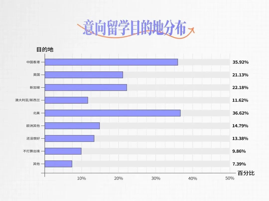 托福官方洞察报告揭秘：4.5分可能没你想得那么难！