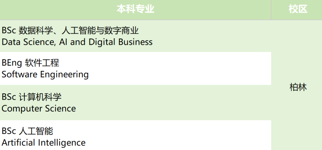 本科工程科技类专业 本科工程科技类专业